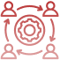 Collaborative Development Process